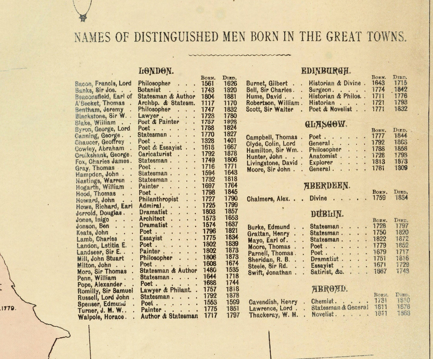 Biographical Map of the British Isles Map showing Authors, Poets, Statesmen,